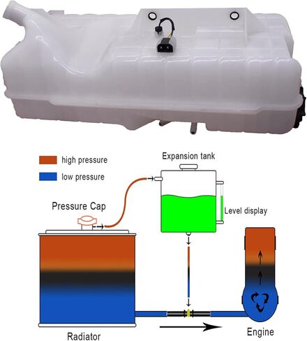 munirater Radiator Coolant Kettle Expansion Recovery Overflow Tank Replacement for 2004-2007 Volvo VNL VNM 20435566 in Saudi Arabia