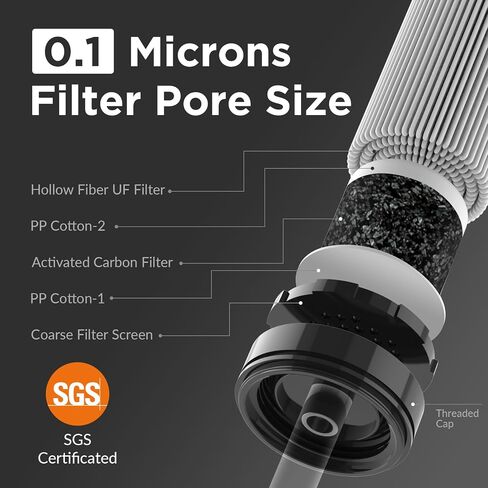 Membrane Solutions Personal Water Filter Straw S1 | NSF/ANSI 42 372 401 Certified, 1320 Gal Capacity, 0.1 Micron, Fits 28mm Bottle, BPA-Free, Survival Emergency Hiking Camping in Saudi Arabia
