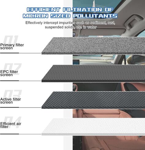 Premium Cabin Air Filter for Ford Escape, Focus, Transit Connect, and Lincoln MKC in Saudi Arabia