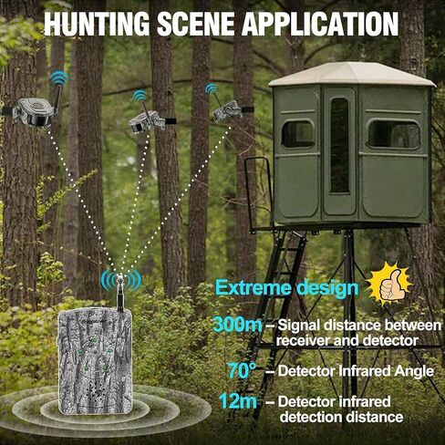 Wireless Alarm System Kits, 300M Wide Range IR Night Vision Alarm in Full Dark Outdoor Weather Resistant 5 Motion Sensor Detector &1 Receiver for Perimeter Trip, Fence Trail Wild Hunting Blind Trap in Saudi Arabia