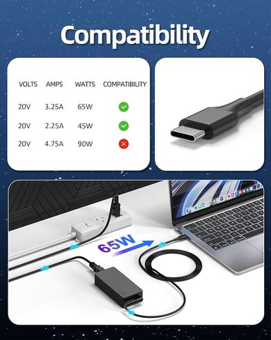 Charger for Dell 130W Laptop USB C Type C AC Adapter for Dell XPS 15 17 2in1 9575 9500 9700 Precision 5530 2in1 5550 5750 3560 Latitude 7410 7310 7210 9410 9510 5420 5520 5510 Power Cord in Saudi Arabia