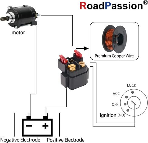 Road Passion Starter Solenoid Relay Replacement for Yamaha XV1900 XV19 STRATOLINER ROADLINER Raider Midnight 2006-2010 XVS11 1100 Silverado Custom Midnight 2004-2009 in Saudi Arabia