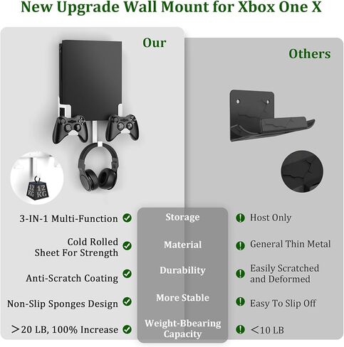 Nymus Wall Mount for Xbox One X, Metal Xbox One X Wall Mount with Detachable 2 Controller Holder & Headphone Hanger, Not Fit for One Original in Kuwait
