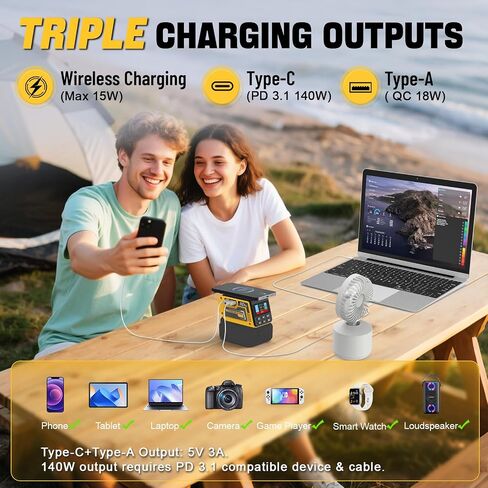 منظم الجهد 300W متوافق مع بطارية DeWalt 20V (البطارية غير المدرجة) ، 1–30 فولت إخراج DC ، شحن سريع 140 واط PD ، شاحن لاسلكي 15W in Kuwait