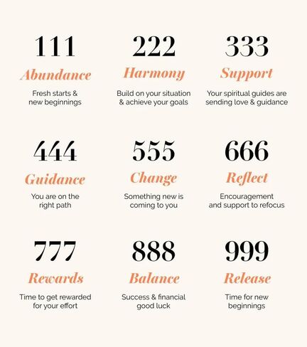 Angel Number Necklace 18K Gold Plated Dainty 111 222 333 444 555 666 777 888 999 Pendants Choker Necklace For Women Old English Numerology Minimalist Jewelry in Saudi Arabia