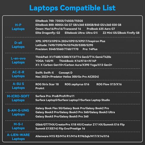 DisplayPort Spintor 3 Sonitors Dual DP مع محول HDMI 4K60Hz شاشة 1 في 3 Out DisplayPort MST HUB للشاشات المتعددة المتوافقة مع الكمبيوتر الشخصي وبطاقة الرسومات و Lenovo و HP والمزيد in Kuwait