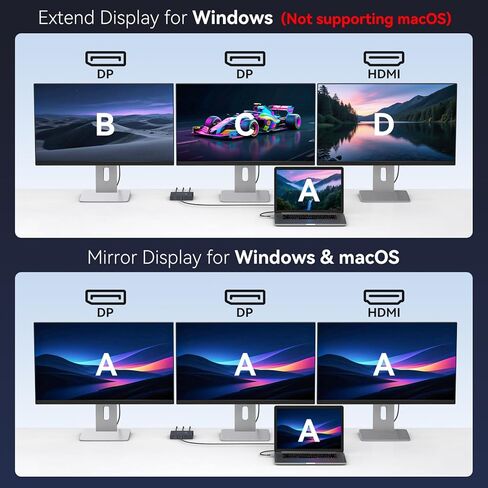 DisplayPort Spintor 3 Sonitors Dual DP مع محول HDMI 4K60Hz شاشة 1 في 3 Out DisplayPort MST HUB للشاشات المتعددة المتوافقة مع الكمبيوتر الشخصي وبطاقة الرسومات و Lenovo و HP والمزيد in Kuwait