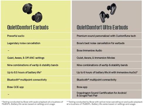 Bose QuietComfort Ultra Bluetooth Earbuds, Wireless Earbuds with Spatial Audio and World-Class Active Noise Cancellation, Deep Bass, Up to 6 Hours of Playtime, Black in Saudi Arabia