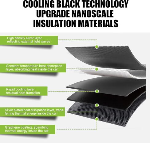 Auto Front Windshield Sun Shade Umbrella, Windshield Sun Shade Umbrella for Car Vinyl Coating, Foldable Car Umbrella Sunshade with UV Block Protection (NO Opening Design) in Saudi Arabia