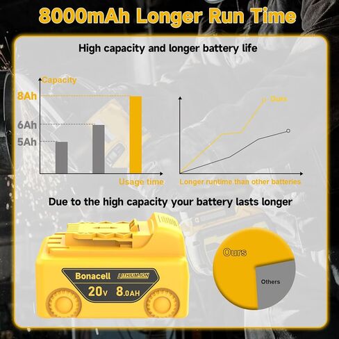 Bonacell 2Pack 7000mAh Lithium Replacement for Dewalt 20V Battery Compatible with Dewalt 20 Volt MAX Battery DCB206 DCB204 DCB200 DCB180 DCB181 DCD/DCF/DCG Series with 2Pack Battery Holder in Kuwait