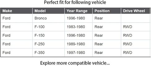 Rear Sway Bar Link FITS for Ford Bronco 1980-1996/ F-150 1980-1996/ F-250 1980-1989/ F-350 1980-1997/ F-100 1980-1983, K80017 Rear Stabilizer Bar End Link Driver and Passenger Side-2pc Set in Saudi Arabia