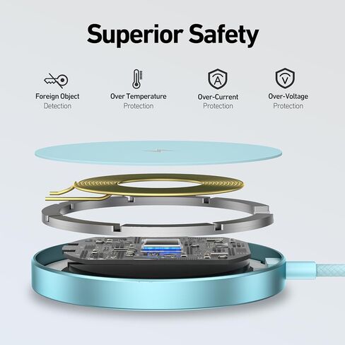 شاحن لاسلكي Magnetic Magnetic Magnetic 15W يتوافق مع Magsafe Charger/iPhone 16/16 Pro/16 Plus/16 Pro Max/iPhone 15 Pro Max Plus/iPhone 14 13 12 ، لوحة شحن آمنة Mag Wireless ، Mag Charger in Kuwait