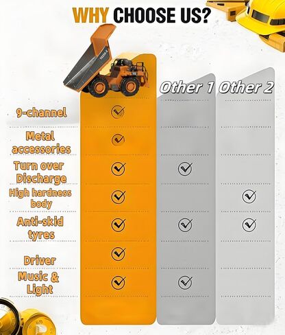 9-Channel Metal 1:16 RC Bulldozer with Lights and Sound - Remote Control Heavy Equipment Construction Vehicles Dozer Toys for Adults Kids Boys Ages 6 7 8 9 10 11 12 in Saudi Arabia