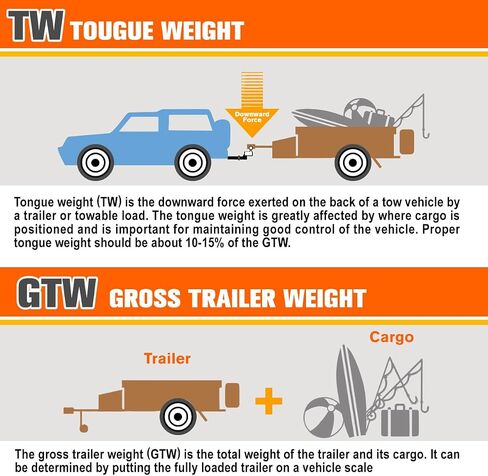 PM PERFORMOTOR Rear Class 3 Trailer Hitch 2" Receiver Compatible with 2021-2025 Ford Bronco, Black in Saudi Arabia