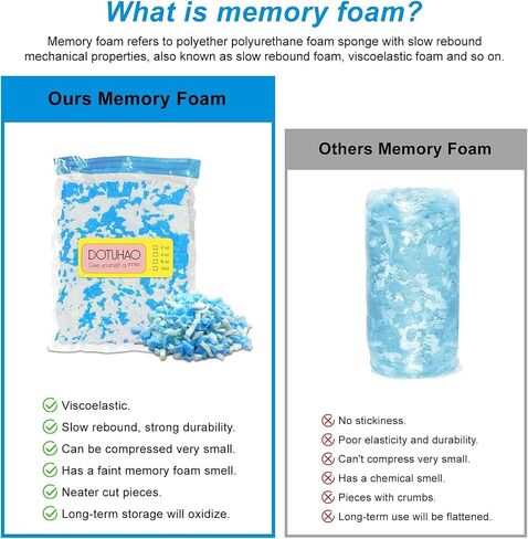 Bean Bag Filler, Blue & Yellow Shredded Memory Foam, Bean Bag Stuffing for Easy Pillow, Mattress Grade Replacement Filling for Dolls, Dog Beds and Pillows (Blue & Yellow,1 LB) in Saudi Arabia