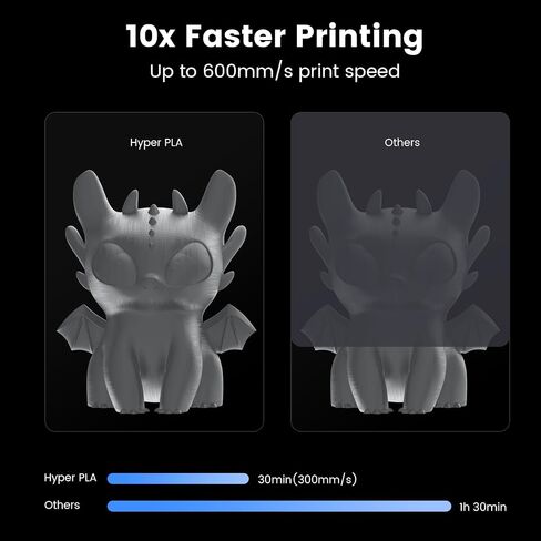 Hyper ABS Black+Grey Creality Hyper ABS Filament 1.75mm, 3D Printer Filament for High Temperature Resistance, 1kg(2.2lb)/Spool, Dimensional Accuracy ± 0.05 mm, Fits for Most 3D Printers, 2KG in Saudi Arabia