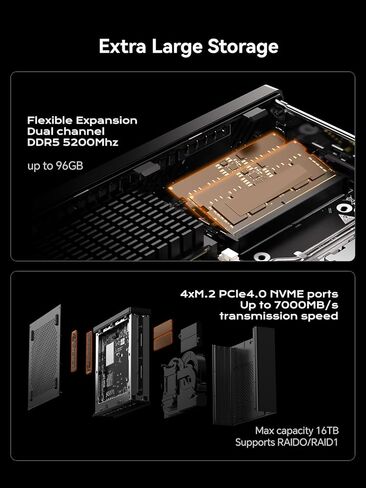 MINISFORUM MS-A2 Mini Workstation AMD Ryzen 9 7945HX(16C/32T, up to 5.4GHz) 32GB RAM 1TB SSD Mini PC, HDMI/2xUSB-C Triple Display Mini PC, 2x2.5G LAN Port|10G SFP+ Port, Support M.2 2280/22110/U.2 SSD in Kuwait