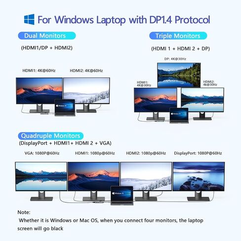 USB C to USB C Hub Dual Monitor Adapter with 4K@60Hz USB4 Display Ports Video Output,100W PD, 10Gbps Data Transfer, USB-C Splitter Multiport Dongle for MacBook Pro, iPad Pro and More Type C Devices in Saudi Arabia