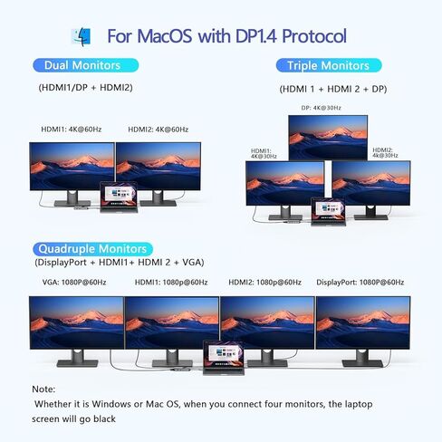 USB C to USB C Hub Dual Monitor Adapter with 4K@60Hz USB4 Display Ports Video Output,100W PD, 10Gbps Data Transfer, USB-C Splitter Multiport Dongle for MacBook Pro, iPad Pro and More Type C Devices in Saudi Arabia