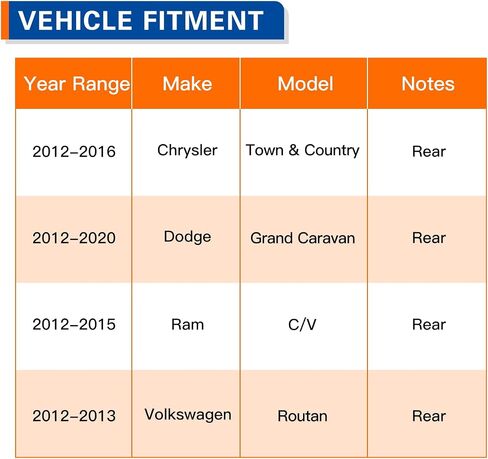 Parod 512493 زوج من 2 من محور العجلة الخلفي ومجموعة المحامل متوافقة مع 2012-2016 Chrysler Town & Country ، 2012-2020 Dodge Grand Caravan ، 2012-2015 RAM C/V ، 2012-2013 VW Routan w/ABS in Saudi Arabia