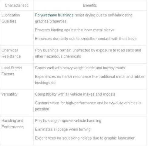 16pc مجموعة أذرع التحكم في التعليق ل Dodge Charger Challenger Chrysler 300 2011-2014 in Saudi Arabia