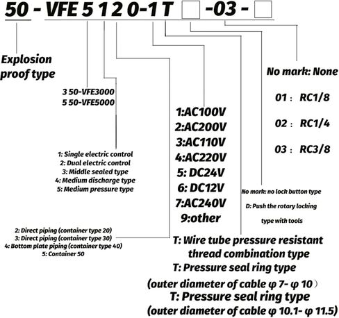 1PCS صمام الملف اللولبي النيوماتيكي 50-VF3-5 4 3 2 1T 50-VFE3130-5T (D) -02 50-VFE5120-4T (D) -02 50-VPE542-3T-03A (50-VF3-5T) in Saudi Arabia