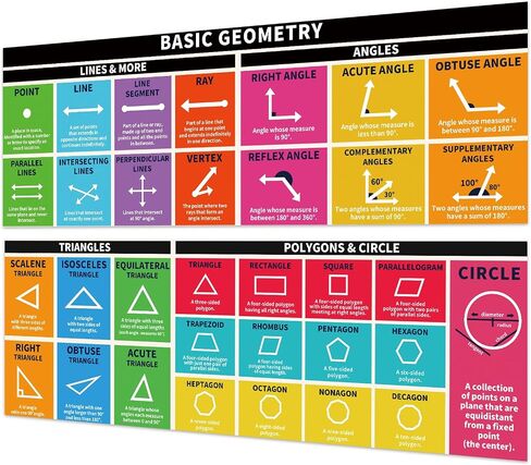 Rsgift 13.5"x39" Fractions,Decimals& Percentages Educational Posters,2 Pcs in Saudi Arabia