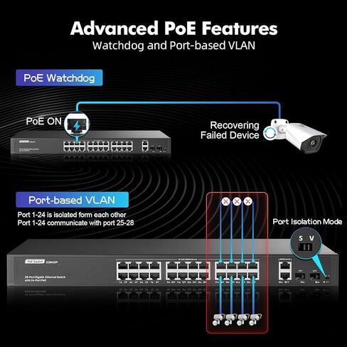 YuLinca 6 Port Mini Gigabit PoE Switch with 4 PoE+ Port, 1 Gigaibt RJ45 Uplink, 1 Gigabit SFP, IEEE802.3af/at, Max 65W, Metal Fanless Plug & Play Ethernet Switch in Kuwait
