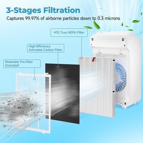 SAKEGDY C545 True HEPA Replacement Filter S fit for C545, B151, P150, 9300, Part 1712-0096-00 and 2522-0058-00, 2 Washable Fine Mesh Pre-Filter, 4 True HEPA and 8 Carbon Filter in Saudi Arabia
