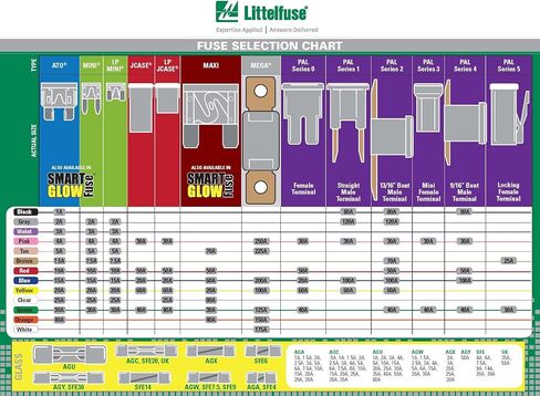 Littelfuse 00940367ZP American American Glass Glass Fuse مع واحد مجتذب ، (حزمة من 6 صمامات) in Saudi Arabia