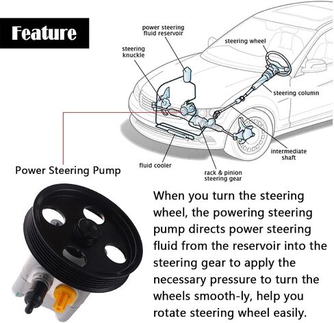 AUQDD 21-5283 مضخة توجيه الطاقة الجديدة متوافقة مع 1999-2004 Volvo C70 S60 V70 XC70،99-00 S70،99-03 S80 (Power Assist Pump استبدال PSP1043 KS01000062 8603052 8649637) in Saudi Arabia