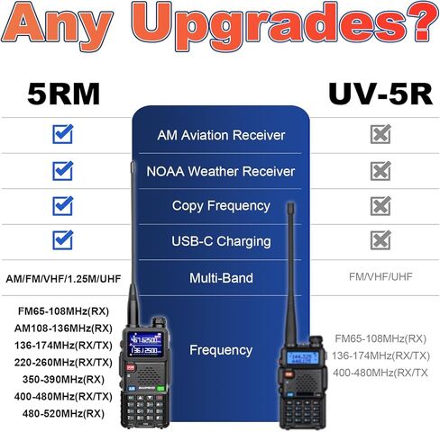 BAOFENG 5RM 10W Long Range Ham Radio – Upgraded UV-5R Handheld NOAA Weather Receiver, 2500mAh Rechargeable Battery, USB-C Charging, 999CH, Includes 771 Antenna, Hand Microphone & 805s Antenna (2 Pack) in Saudi Arabia