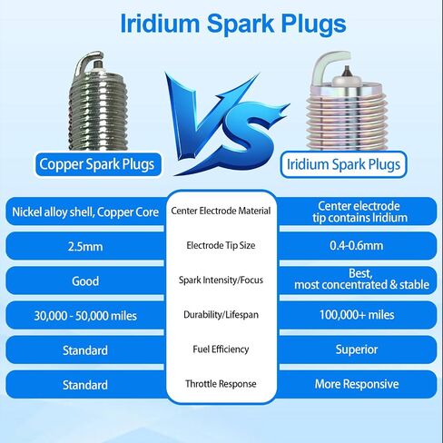 Iridium Spark Plugs Bujias Compatible with Toyota Camry 1992-2011 for Honda Civic 1999-2000 for Nissan Sentra 1991-1999 Replaces 3764 6418 XS63 3540 XP3923 BKR6EIX11 1UNA18110 9900079K60KR6 Set of 6 in Saudi Arabia