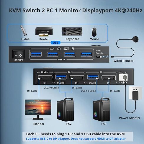 HDMI2.1 KVM Switch 8K@60Hz 4K@120Hz ، KVM Switch for 2 Computers Share 1 Monitor و 3 أجهزة USB 3.0 in Kuwait