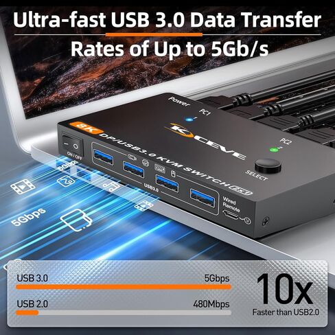 HDMI2.1 KVM Switch 8K@60Hz 4K@120Hz ، KVM Switch for 2 Computers Share 1 Monitor و 3 أجهزة USB 3.0 in Kuwait