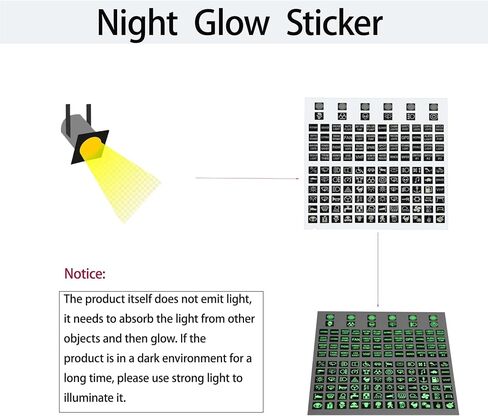 2 Set 132PCS Rocker Switch Label Decal Night Glow Graphic Text Rocker Toggle Switch Panel for Dashboard Boat RV Circuit Panel in Saudi Arabia