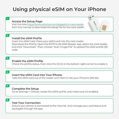 حزمة eiotclub esim وقارئ حزمة القارئ - بطاقة esim المادية لـ Android/iPhone/Router غير المؤمن ، والتنزيلات غير المحدودة ، والسفر العالمي (الولايات المتحدة الأمريكية/أوروبا/200+ دولة) ، ودعم Windows & MacOS in Kuwait