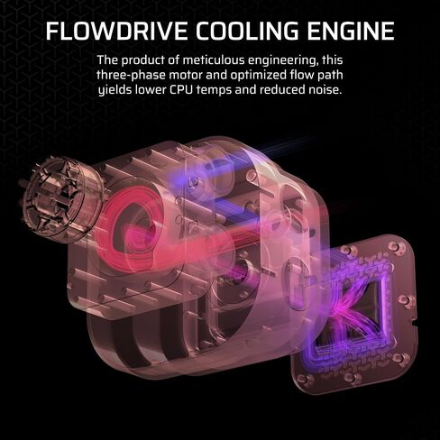 CORSAIR iCUE Link Titan 420 RX RGB Liquid CPU Cooler – 420mm AIO – Low-Noise – FlowDrive Cooling Engine – Intel LGA 1851/1700, AMD AM5/AM4 – 3X RX140 RGB Fans – iCUE Link System Hub Included – Black in Kuwait