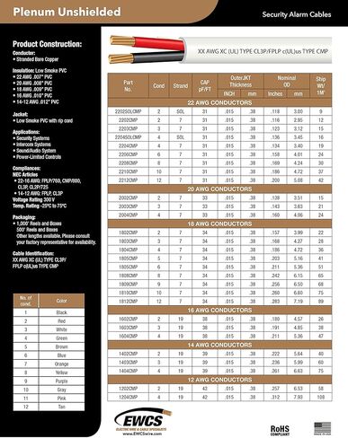 20 AWG 2 Conductor (UL) Certified 100% Copper Type CMP Plenum Rated Shielded Sound & Security Cable - 500 Feet in Saudi Arabia