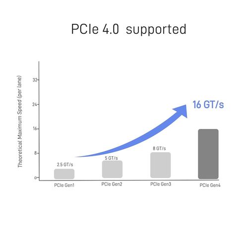 PCIe 4.0 MCIO x8 to 2 x SFF-8639 Cable for U.2 NVMe SSD with 15Pin Power (1.6ft(50 cm)) in Kuwait