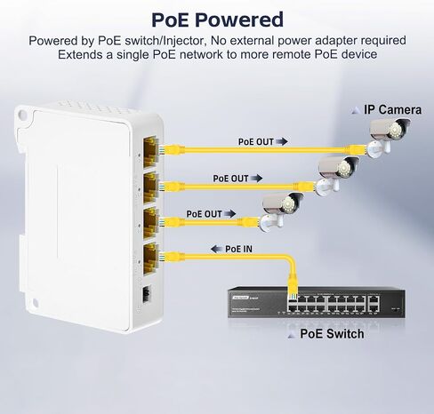 YuLinca 4 Port PoE Extender with 1 PoE in 3 PoE Out, IEEE 802.3 af/at 30W PoE Repeater with 10/100Mbps, Wall and Din Rail Mount PoE Passthrough Switch in Saudi Arabia