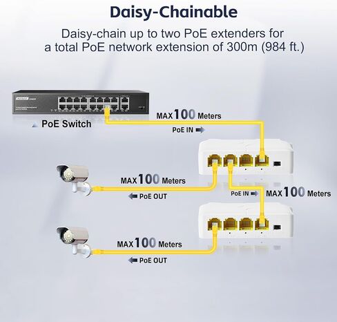 YuLinca 4 Port PoE Extender with 1 PoE in 3 PoE Out, IEEE 802.3 af/at 30W PoE Repeater with 10/100Mbps, Wall and Din Rail Mount PoE Passthrough Switch in Saudi Arabia