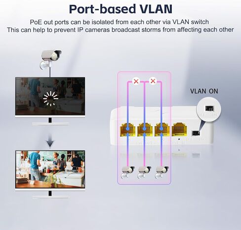 YuLinca 4 Port PoE Extender with 1 PoE in 3 PoE Out, IEEE 802.3 af/at 30W PoE Repeater with 10/100Mbps, Wall and Din Rail Mount PoE Passthrough Switch in Saudi Arabia