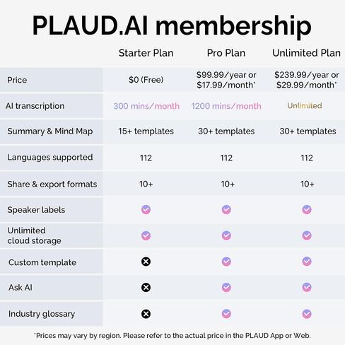 AI Voice Recorder, PLAUD NotePin Voice Recorder, App Control, AI Notetaker, AI Transcribe & Summarize, Support 112 Languages, 64GB Memory, Audio Recorder for Lectures, Meetings, Lunar Silver in Kuwait