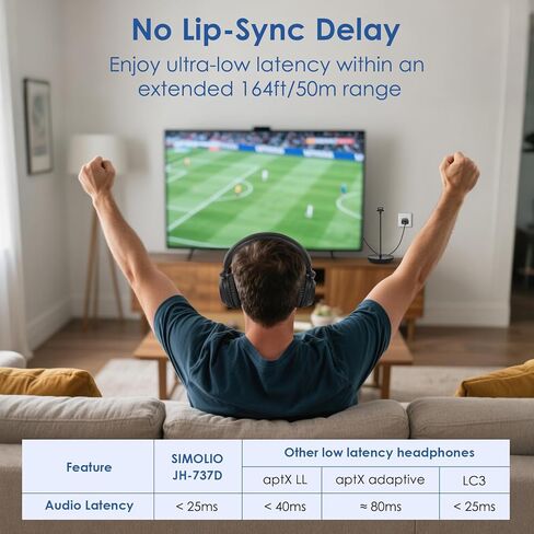 Simolio 737d2 ​​Plus - سماعات الرأس اللاسلكية لمشاهدة التلفزيون مع السينما وتوضيح أوضاع الحوار ، وحجم سماعات الرأس المزدوجة Bluetooth لكبار السن ، لا تأخير ، وضع التلفزيون والبلوتوث ، 164 قدم/50 م in Kuwait