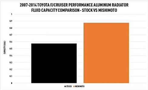 Mishimoto MMRAD-FJ-07 Performance Aluminum Radiator, Compatible With Toyota FJ Cruiser, 2007-2014 in Saudi Arabia