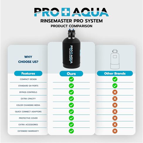 نظام PRO+AQUA المحمول بدون بقع بسعة 1,545 جالون لغسيل السيارات والمركبات الترفيهية، تفاصيل السيارات، شطف نظيف عالي السعة لجميع المركبات والمقطورات والدراجات النارية والقوارب واليخوت in Kuwait
