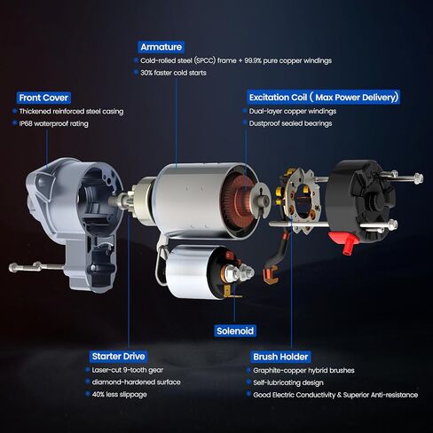 RL029584AA New Starter Motor 2011-2014 متوافق مع Chrysler 200 2.4L L4 ، 12V 1.2km 8-Teeth المتوافق مع Dodge Avenger 2.4L L4 ، 56029584AA ، M000T34071 ، M000T34071ZC 19141 19141N in Kuwait