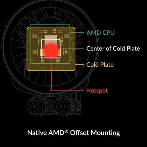 ARCTIC Liquid Freezer III Pro 280 - AIO CPU Cooler, 2 x 140 mm Water Cooling, 38 mm Radiator, PWM Pump, VRM Fan, AMD AM5/AM4, Intel LGA1851/1770 Contact Frame - Black in Saudi Arabia