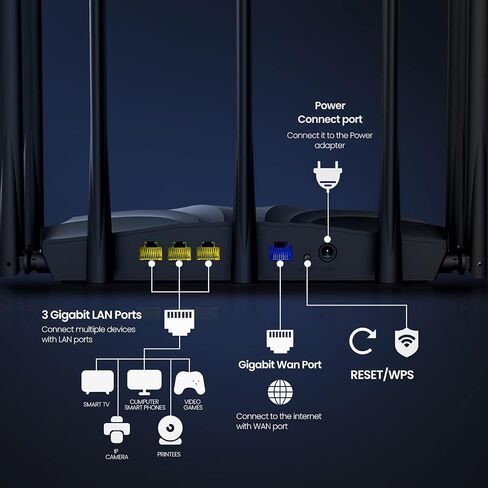 Tenda BE3600 Wi-Fi 7 Router-جهاز توجيه Gigabit المزدوج للإنترنت اللاسلكي ، منافذ 3x1g ، VPN ، MLO ، NFC ، الإعداد السهل ، التحكم الوالدي ، وضع نقطة الوصول ، WiFi العمودي (RE3L) in Kuwait
